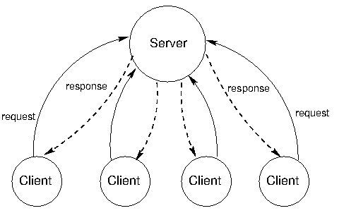distributed_system