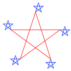 star